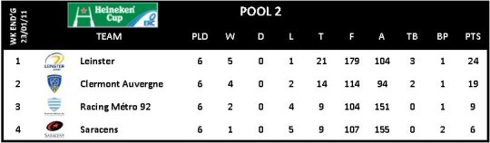 Heineken Cup Round 6 Pool 2